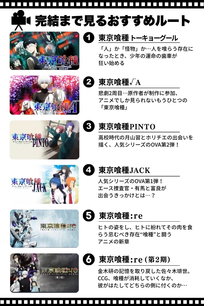 東京喰種アニメのおすすめ視聴ルート